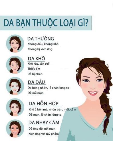 Hiểu về loại da sẽ giúp bạn chọn được cách chăm sóc da dầu mụn hiệu quả